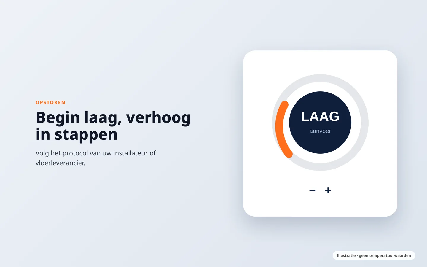 Illustratie van een thermostaat op een lage stand bij het begin van het opstoken
